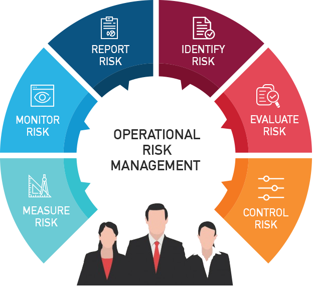 Риск-менеджмент. Operational risk Management. Риск менеджмент картинки. Риск менеджер.